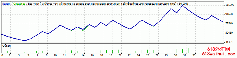 Semilong-MetaTrader4EA!