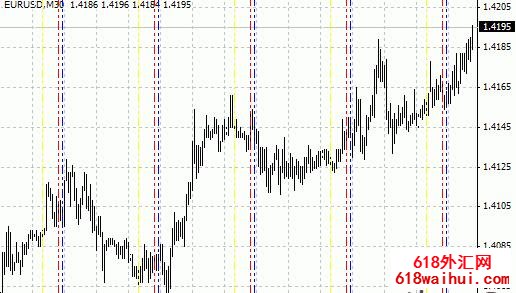 TimeZones-MetaTrader 4űָ