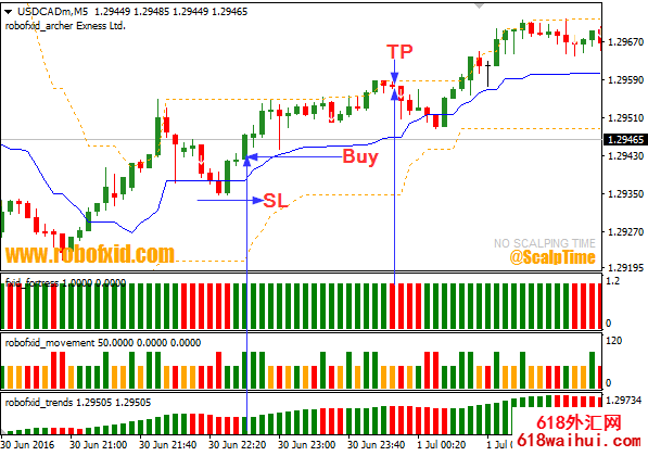 ָRobofx Scalping Strategy