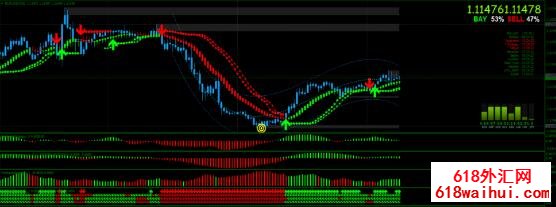 Forex Profitable Strategyָ