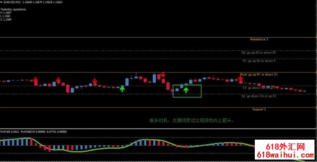 Daily Forex Signalÿź㽻ϵͳ