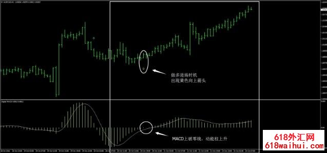 MACD&RSI&EMA㽻ϵͳ