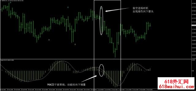 MACD&RSI&EMA㽻ϵͳ