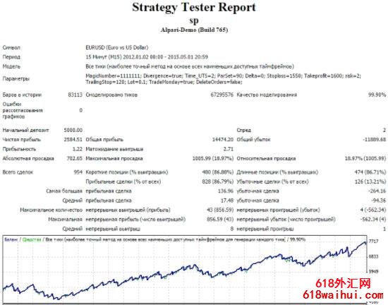 ͷƤSmart Scalper EA