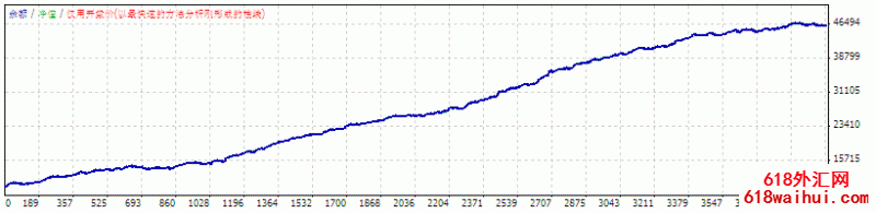 FOREXCOMBOEA