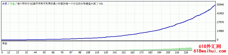 SAHAREA