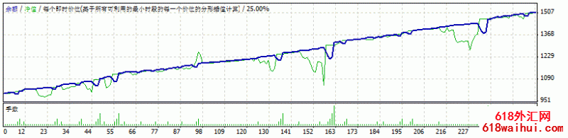 AERON FOREX AUTO TRADER_D3.04EA