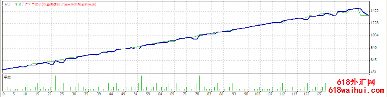 10PIPS PROEA