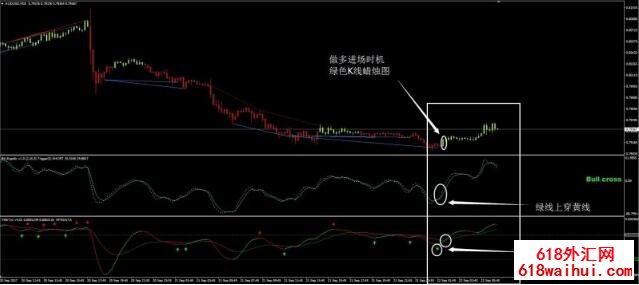 Fx Divergence㽻ϵͳء