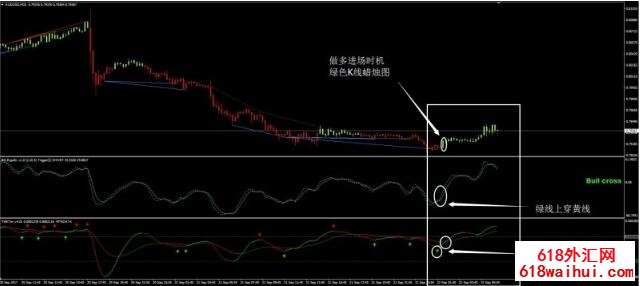 Fx Divergence㽻ϵͳء