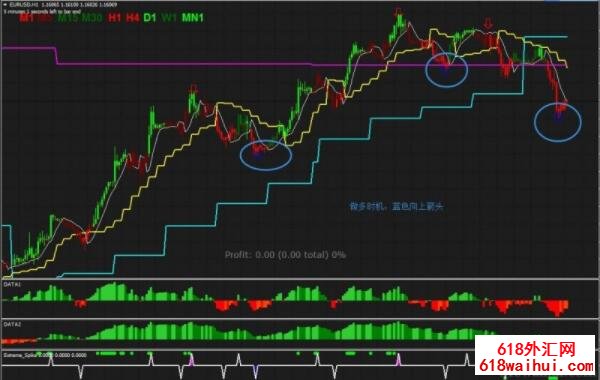 RSI Colored with Gann Hilo Activator㽻ϵͳ