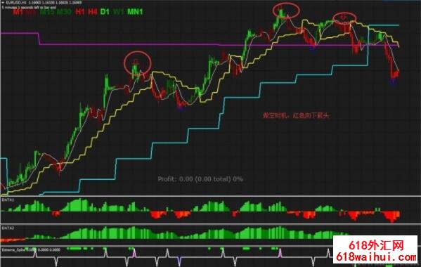 RSI Colored with Gann Hilo Activator㽻ϵͳ