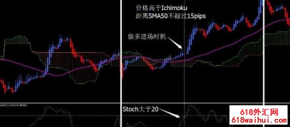 The winning Ichimoku trading system㽻ϵͳ