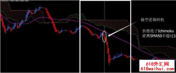 The winning Ichimoku trading system㽻ϵͳ