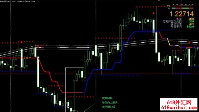 200 Simple Moving Average Channel and 4H Trader㽻ϵͳ