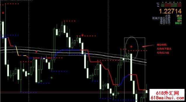 200 Simple Moving Average Channel and 4H Trader㽻ϵͳ