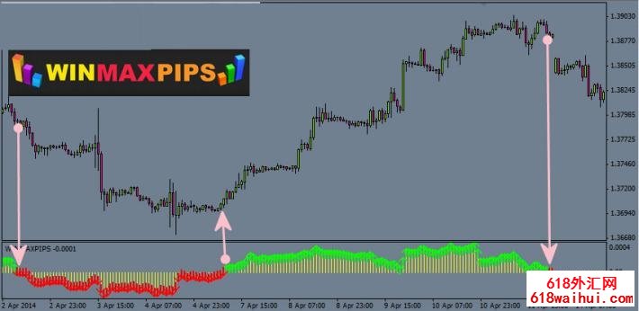 Win-Max-pipsָ-