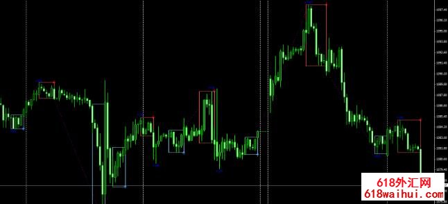 PZ Day Tradingһָ