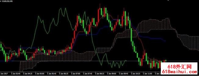 IchimokuAlert_v1ָ꾯ʾ