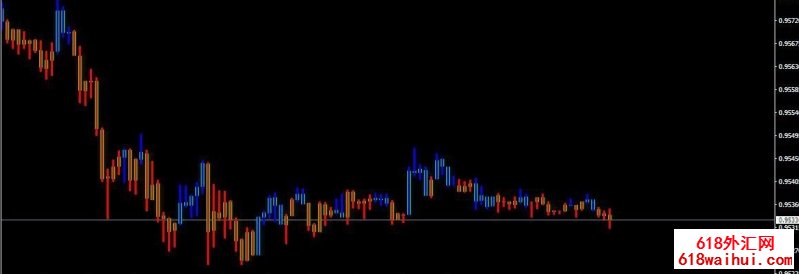  3LineBreakָMQL4Դ