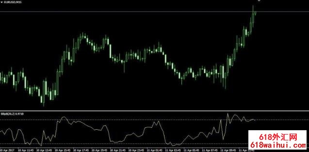 Bollinger Bands %bָ