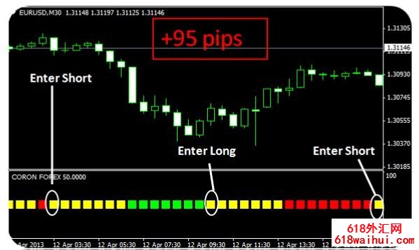 Coron Forex¡ָ-