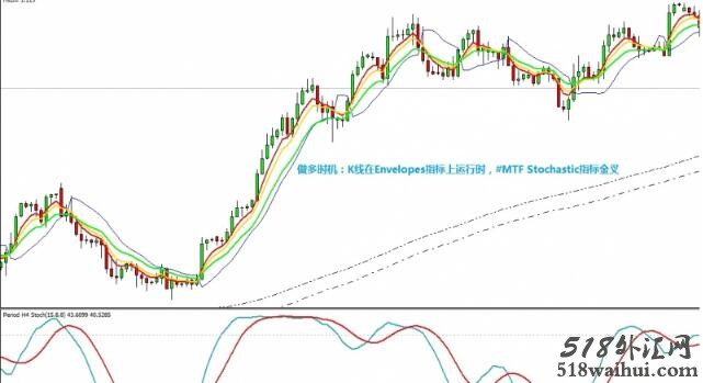 Gann system with envelope㽻ϵͳ