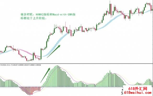 Hama and MACD with EMA㽻ϵͳ