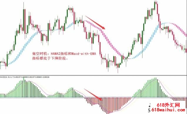 Hama and MACD with EMA㽻ϵͳ