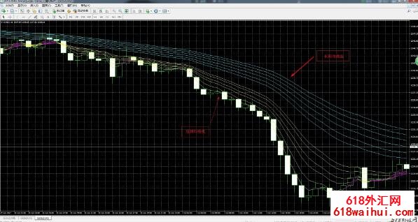 ˱Ⱦɫ棬MT4ָ꣬ڹ۲죡