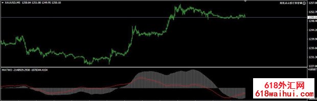 FX5_MACD_Divergence_V1.1MT4ָ