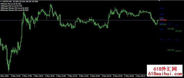 <b>4XTRAFFIC-RSI MT4ָ</b>