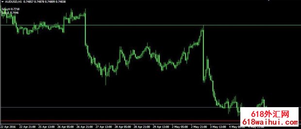 5 day breakout MT4ָ