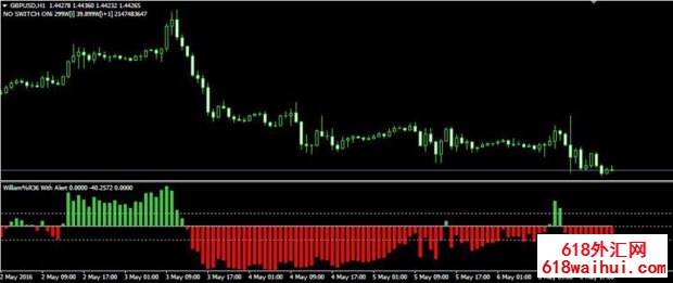 William36HistogramWalerttestMT4ָ