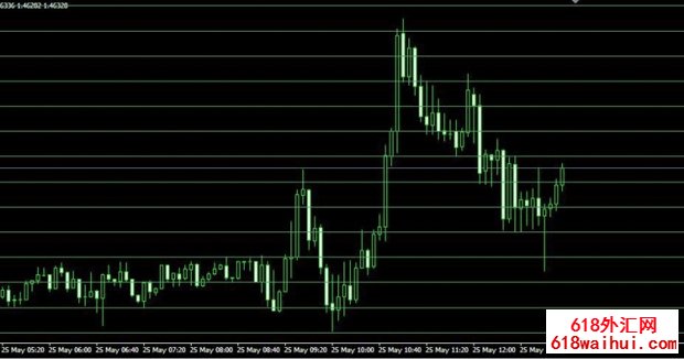 Grid Builder MT4ָ