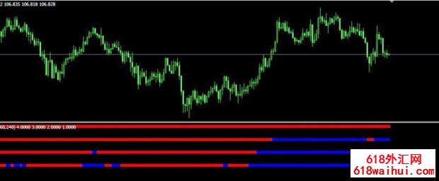 #MTF Forex freedom Bar MT4ָ