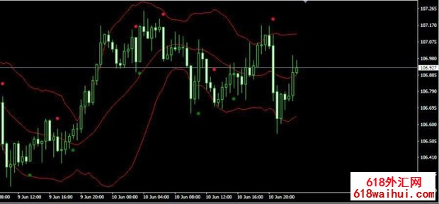 AltrTrend_Signal_v2_2 MT4ָ