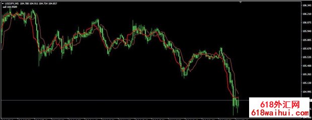 ForexOFFTrendCustom MT4ָ