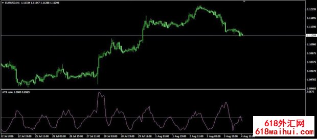 ATR ratio MT4ָ