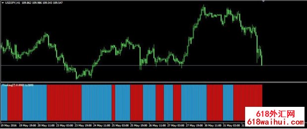 ForexTrend_v2Զָ