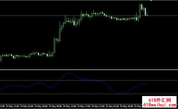 D_RSI MT4ָŻ