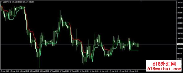 Supertrend MT4ָCCI