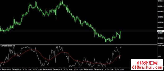 <b>IND Inverse+EMAָ</b>