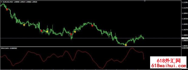 EMAOsMA MT4ָ