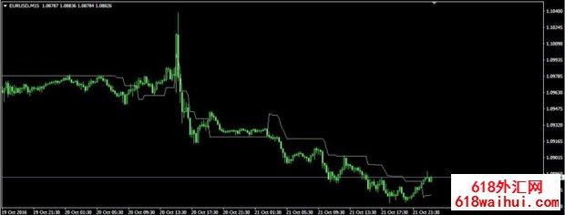 Volatility.Pivot MT4ָ