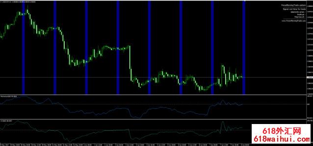 Forex Morning Tradeϵͳ