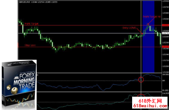 Forex Morning Tradeϵͳ