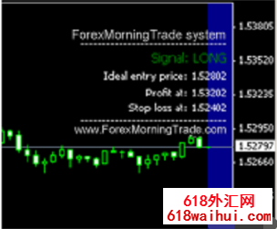 Forex Morning Tradeϵͳ