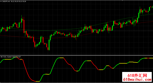 VBFX Forex Systemϵͳ