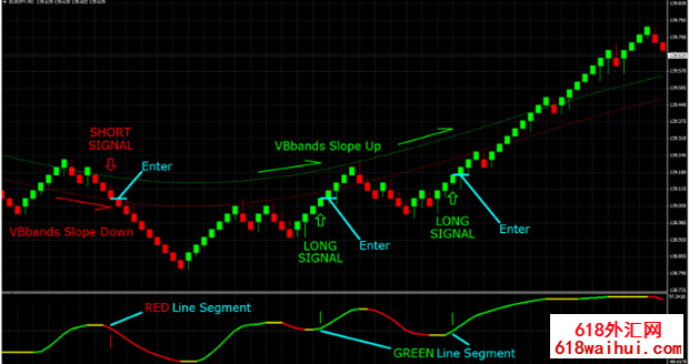 VBFX Forex Systemϵͳ